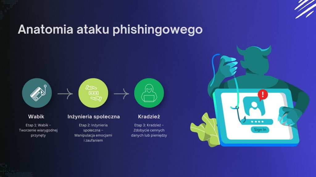 Sysbit - Anatomia ataku phishing